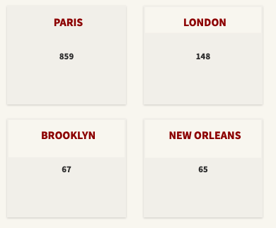 Screenshot of Paris, London, Brooklyn, New Orleans tile.